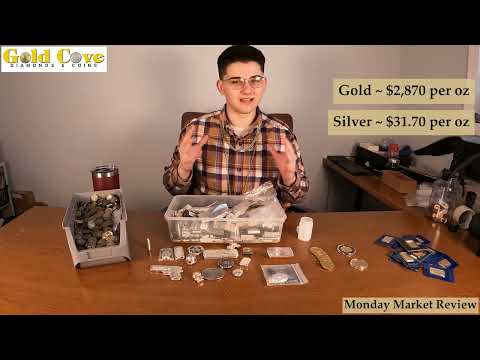 Monday Market Review for March 3rd, 2025!