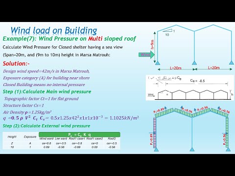 LECT 14 Example7 Wind Pressure on Multi double sloped roof