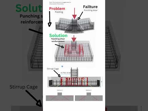 Punching shear failure of footing