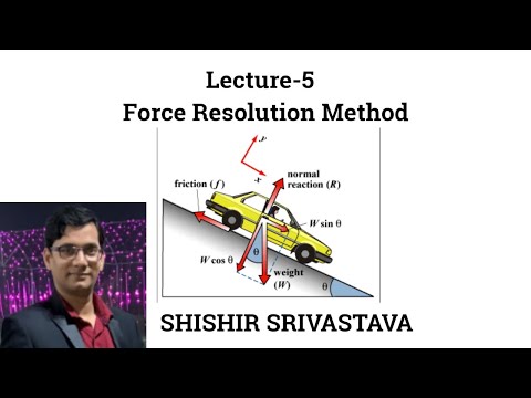 L-5 (Force Resolution Method)