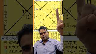 Same Lagna in Seven Varga Kundali #astrology #jyotish #kundali #horoscope #medical #varga #bhavishya