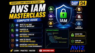 Day-4 AWS IAM Policy Complete Guide | Aviz Academy