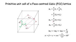 Primitive unit cell of an FCC lattice