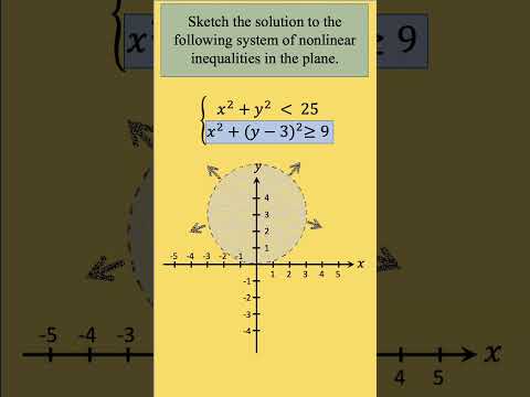 Pre-Calculus Practice Question 11 #precalculus #maths #GRE