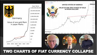 Gold and Silver Poised to Go Into Phase Transition Mode as the World Descends into Chaos.