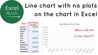 How to correct a Line chart with no line on the chart in Excel