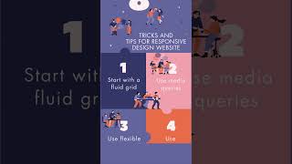 TIPS FOR RESPONSIVE WEB DESIGN #webdevelopment #responsivewebdesign #html #css #js