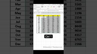 Change Format Of Cells In #excel  #nikeshjitechnical #msexcel #exceltip
