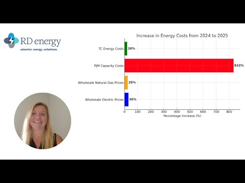 PJM Capacity Costs: The Hidden Fee You Can Control