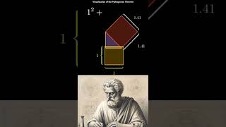 This video makes the Pythagorean theorem so simple, are you still memorizing it by rote? #geometry