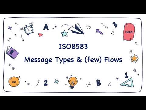 ISO8583 Message Types & Flows