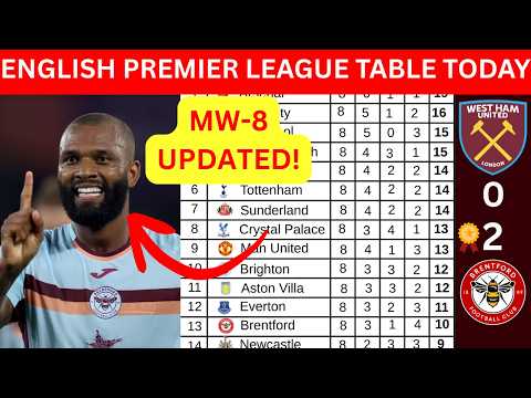 ENGLISH PREMIER LEAGUE TABLE TODAY | UPDATED EPL 2025/26 STANDINGS AFTER MATCHWEEK 8