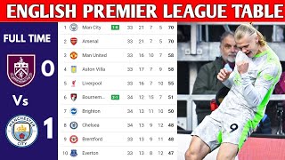 ENGLISH PREMIER LEAGUE TABLE UPDATED TODAY | PREMIER LEAGUE TABLE AND STANDING 2025/2026