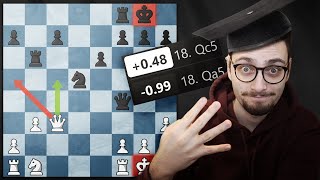 How To Evaluate ANY Chess Position
