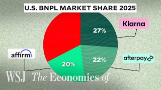 How ‘Buy Now, Pay Later’ Makes Billions From ‘Free’ Loans | WSJ The Economics Of