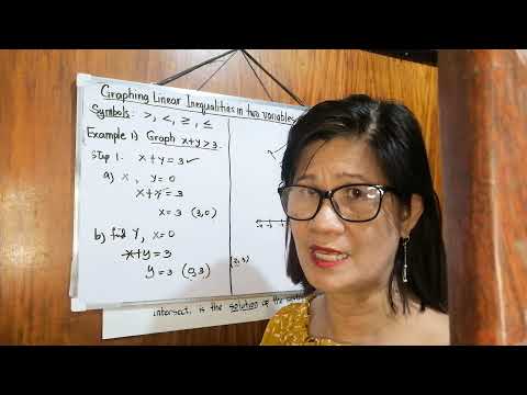 How to Graph Linear Inequalities in Two Variables?