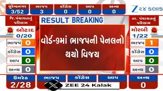 Local Body Elections: BJP panel registers victory in ward number 9 of Vapi Municipal Corporation
