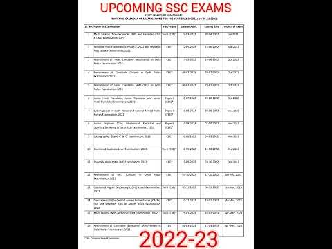 UPCOMING SSC EXAMS 2022-23