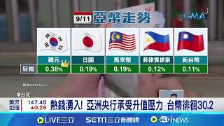 Fed降息近乎定局! 亞洲央行全面阻擋升值｜94要賺錢