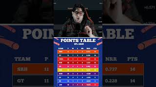 Ipl Pointstable Update ✅ | ofter GT VS RR match #ipl2026 #cricket #rrvsgt #ipl #csk #rcb #pbks