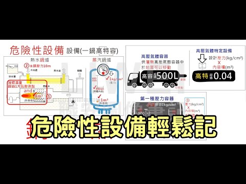 危險性設備輕鬆記｜liwei職安圖像記憶筆記