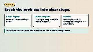 8.F.1 | Functions | Grade 8 Math