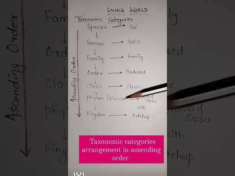 Living world| trick of taxonomic categories #trick #livingworldtricks #taxonomiccategoriestricks