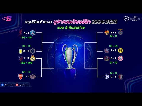 สรุป ผลบอลเมื่อคืน ยูฟ่าแชมป์เปี้ยนลีก 2024/25 รอบ16ทีมสุดท้าย นัดที่ 2 | 13-03-68