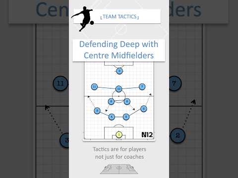 Defending man-oriented vs. 343 (+1 at the back) #n12tactics #fussballtaktik #축구전술 #サッカー戦術