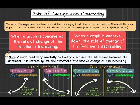 AP Precalculus Function Characteristics Part II