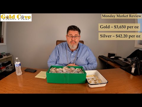 Monday Market Review for September 15th, 2025!
