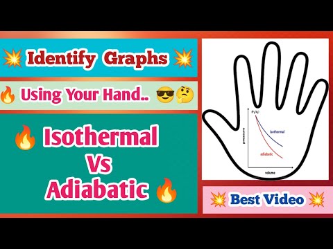 Isothermal & Adiabatic Graphs | Isothermal vs Adiabatic | JEE | NEET 💥
