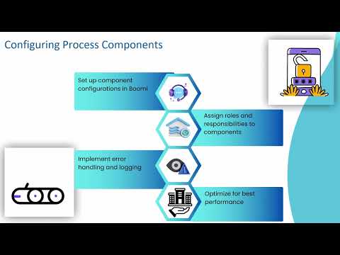 How to Prepare Solution Approach in Dell Boomi | Boomi Training Guide | Dell Boomi Tutorials