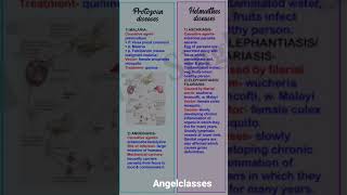 NEET 2023 important points #neet #neettips #neettricks #neet2022