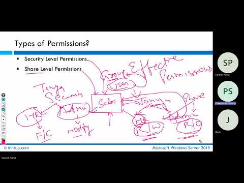 Windows Server Permissions - Video 23 | NTFS, Share, Inheritance