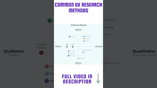 Common UX Research Methods