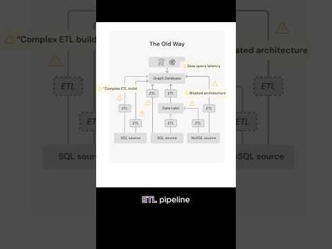 Why Aren’t Graph Databases Mainstream Yet?