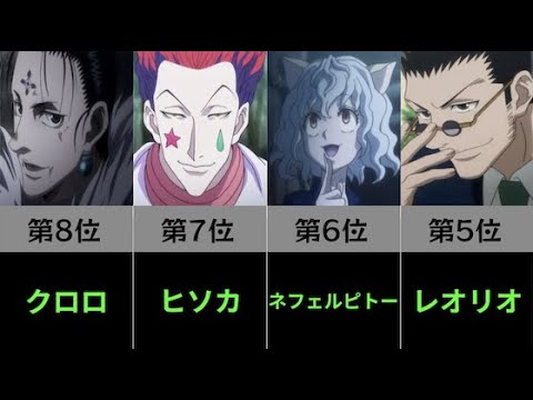 【HUNTER×HUNTER】人気キャラランキングTOP20!! No.1は誰だ!?