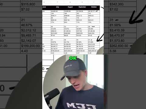 We Made $262K - But Our Pricing Was TOO LOW!