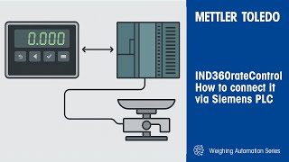 IND360rateControl - How to Connect it via Siemens PLC