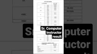 Sr. computer instructor result out #computer #result #instructor #rajasthan #rsmssb #job #jobformula