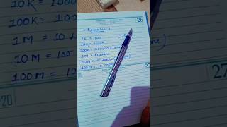 JUST FOR REMEMBER|| Mathematics tricks for speed calculation ||#mathtricksforfastcalculation