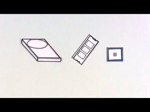 Computer Hardware in Plain English