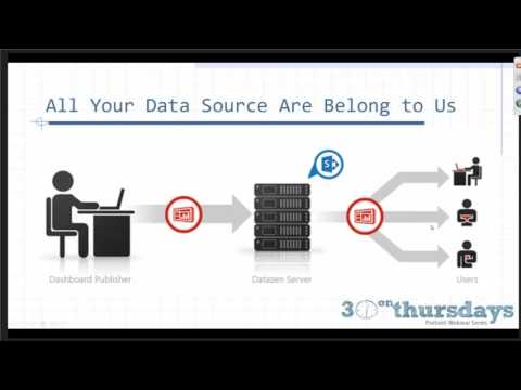 SharePoint Tutorial: Visualizing SharePoint List Data with Datazen Mobile Reports