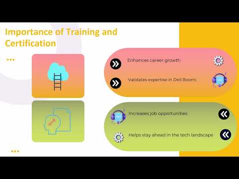 Dell Boomi Training Portal 📚💡 | Boomi Training for Beginners 🚀 | Dell Boomi Tutorial Explained 🎓