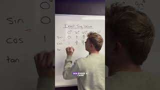 Exact Trig Values #sin #cos #tan #exactvalues