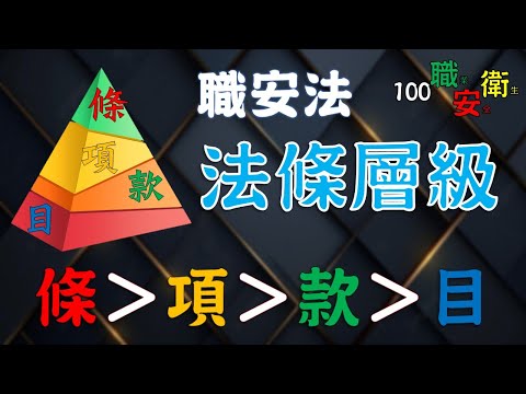 理解職安法條層級│法規條文中#條#項#款#目#常見的層級劃分│100職業安全衛生