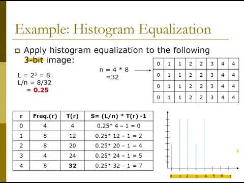 Chapter 3 Histogram Equalization