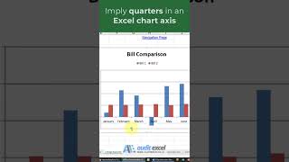 Highlight quarters in an Excel monthly chart  #exceldates #excelcharts #youtubemadeforyou