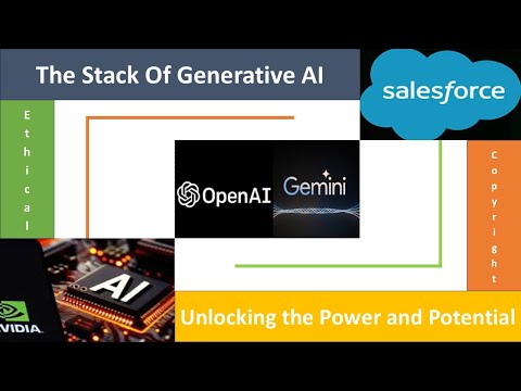 Nvidia, Microsoft, Salesforce the Profitability of Generative AI: Who's Winning? | Cloud Developer